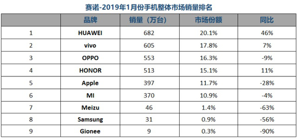 快4月了榮耀咋還沒有發一款新機 到底在憋什么大招？